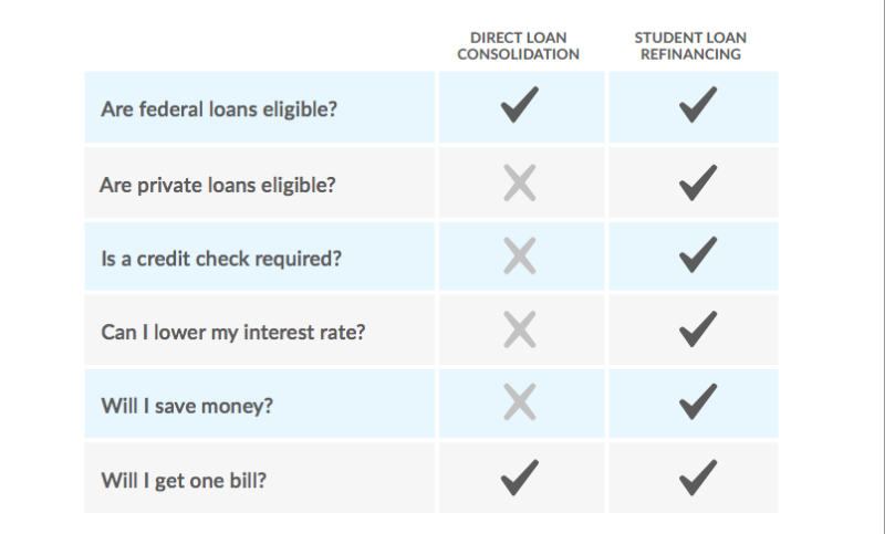 Student Loan Rate Change